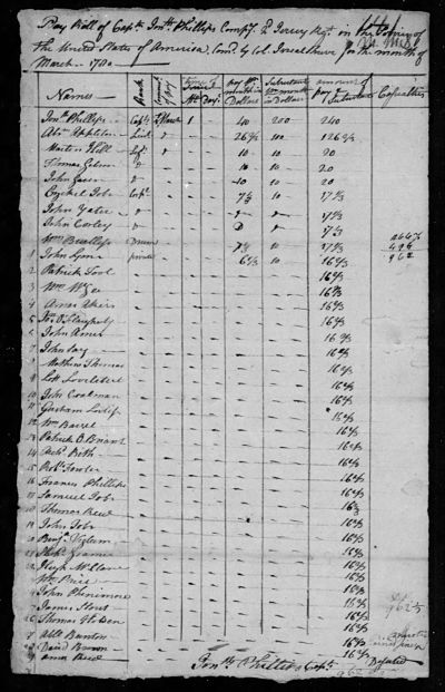 Amos Reed is the last name on the page.